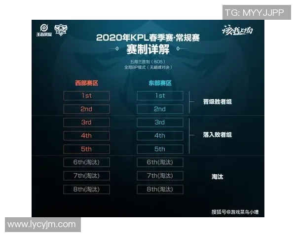 王者荣耀灵活性排行榜揭晓EDG荣登第八名引发热议